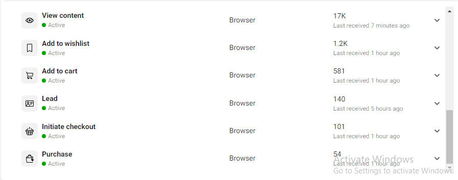 Facebook Pixel Events Results